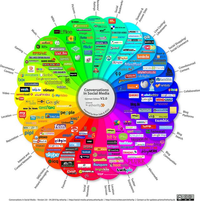 Neue Social Media Funktionen bei CleverReach E-Mail-Marketing
