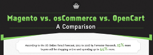 Magento vs. osCommerce Infografik