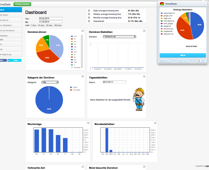 timeStats