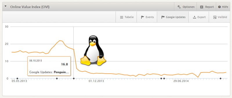 google penguin updates